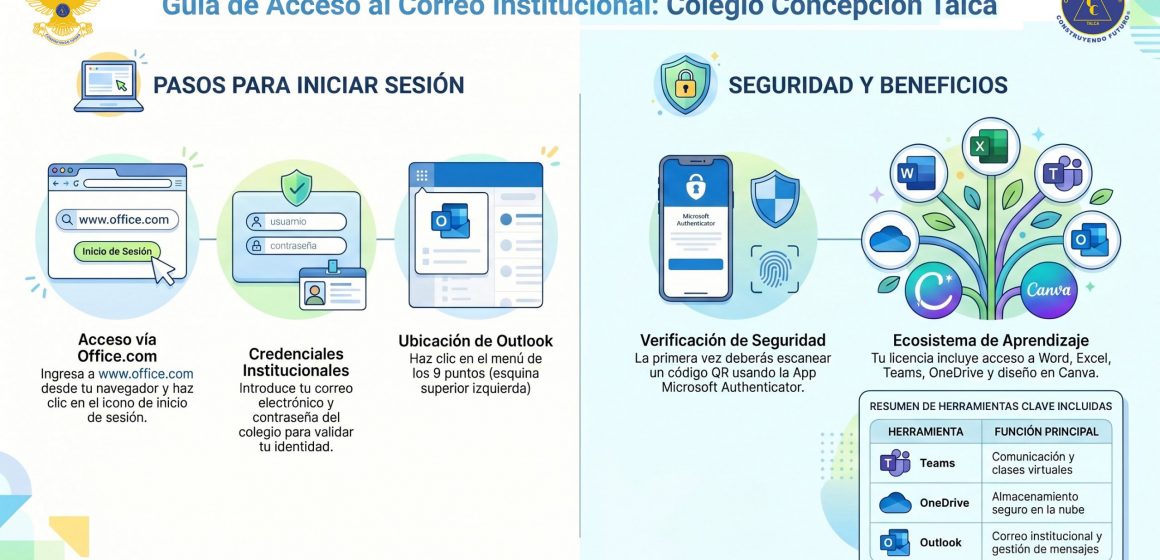 Guía_Acceso_al_Correo_Institucional